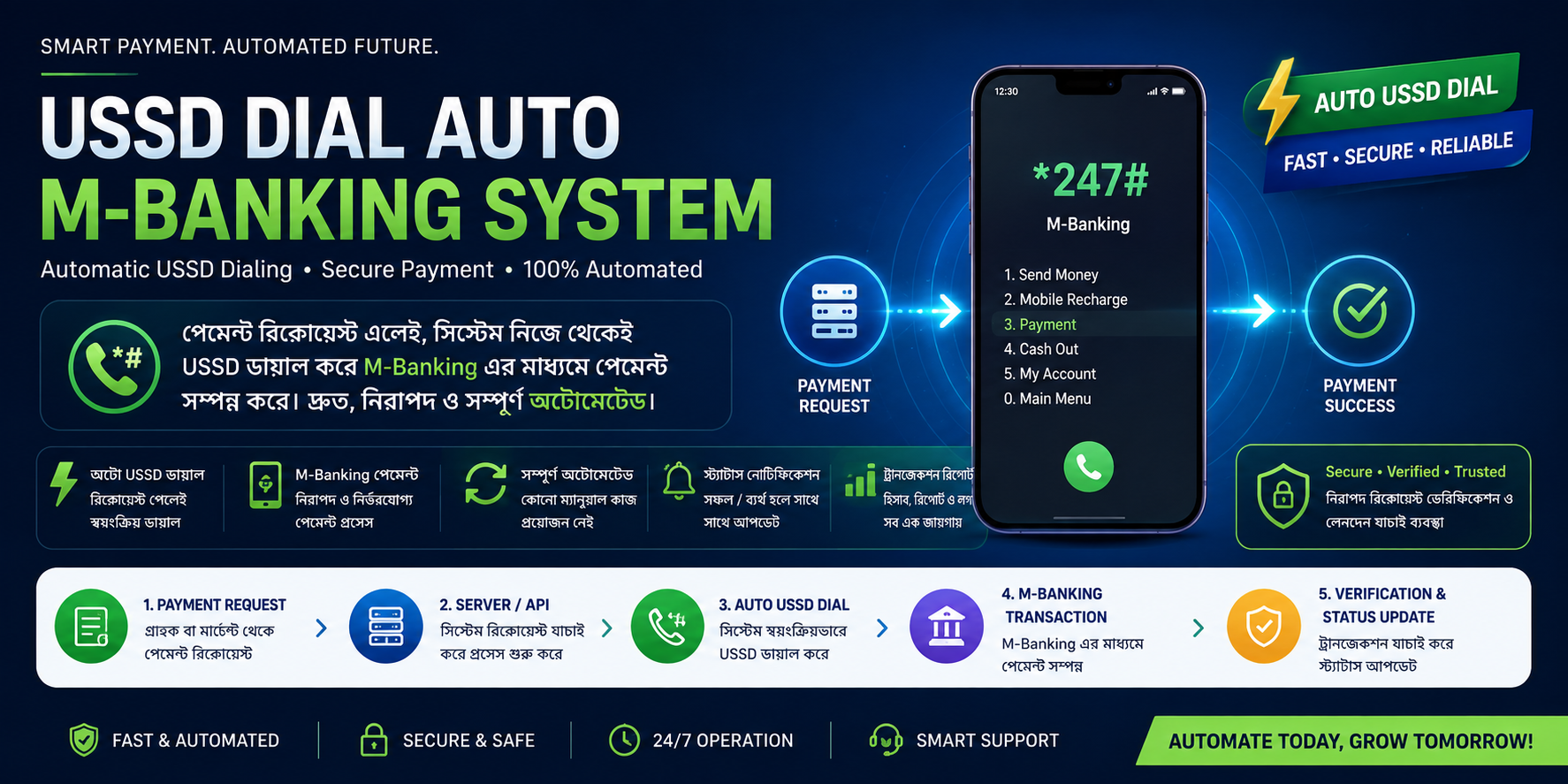 USSD Dial Auto M Banking System